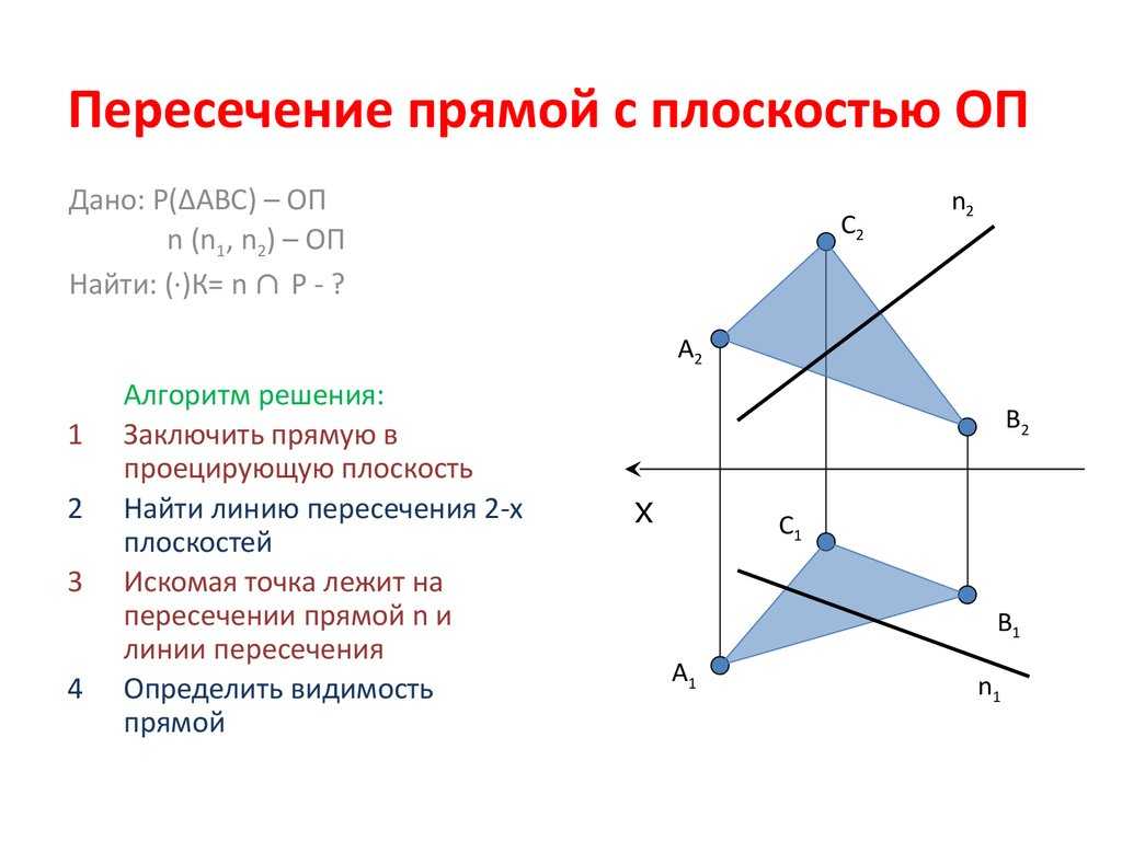 Точка пересечения прямой и плоскости онлайн