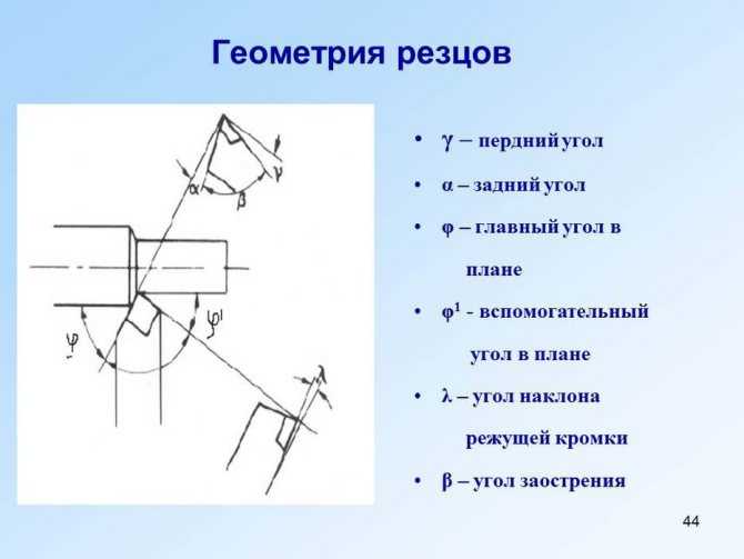 Углы токарного резца: главные, вспомогательные, их измерение