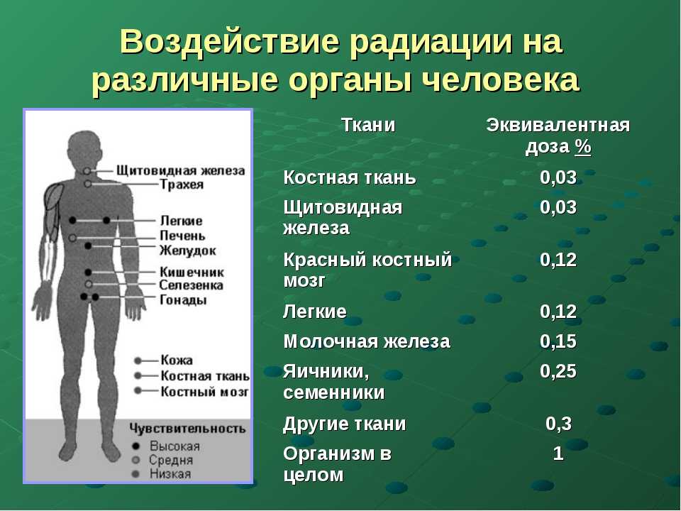 Радиоактивность⭐️: определение, виды и их свойства, о чем свидетельствует, единицы измерения