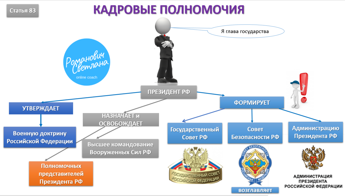 Комитеты и комиссии совета федерации. энциклопедия юриста
