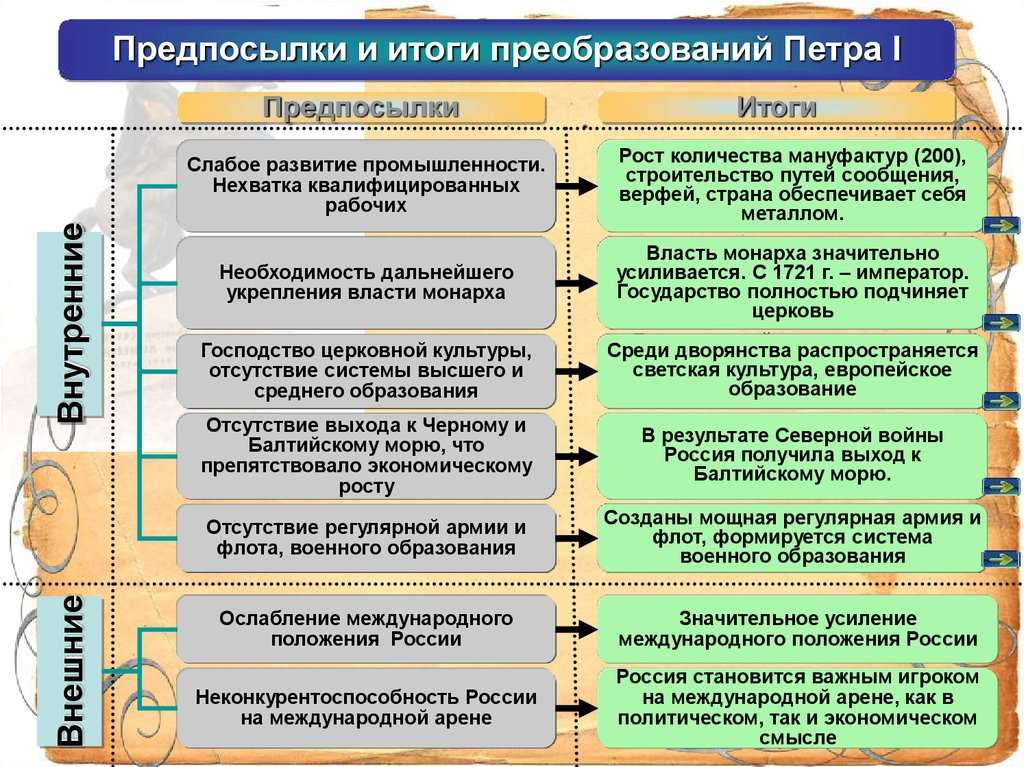 Политика протекционизма в истории: сущность и примеры