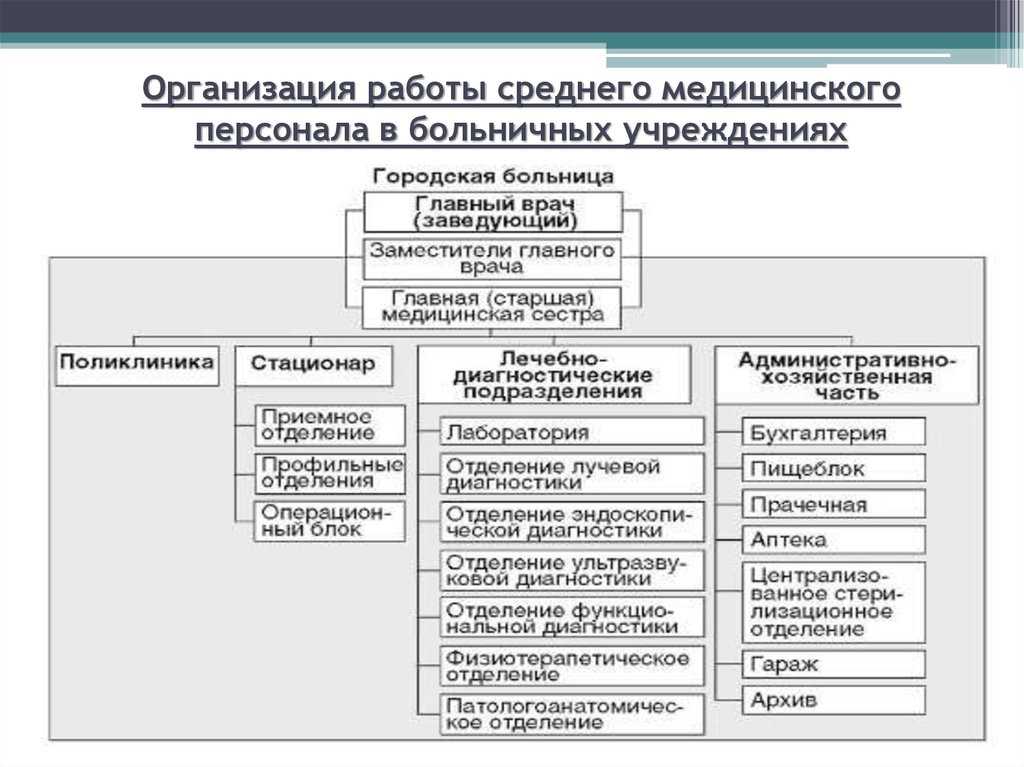 Как формируется терапевтическое отделение поликлиники