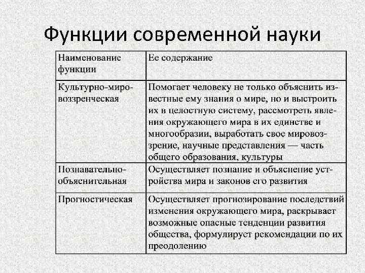 Функции науки в социальной сфере: понятия, характеристика