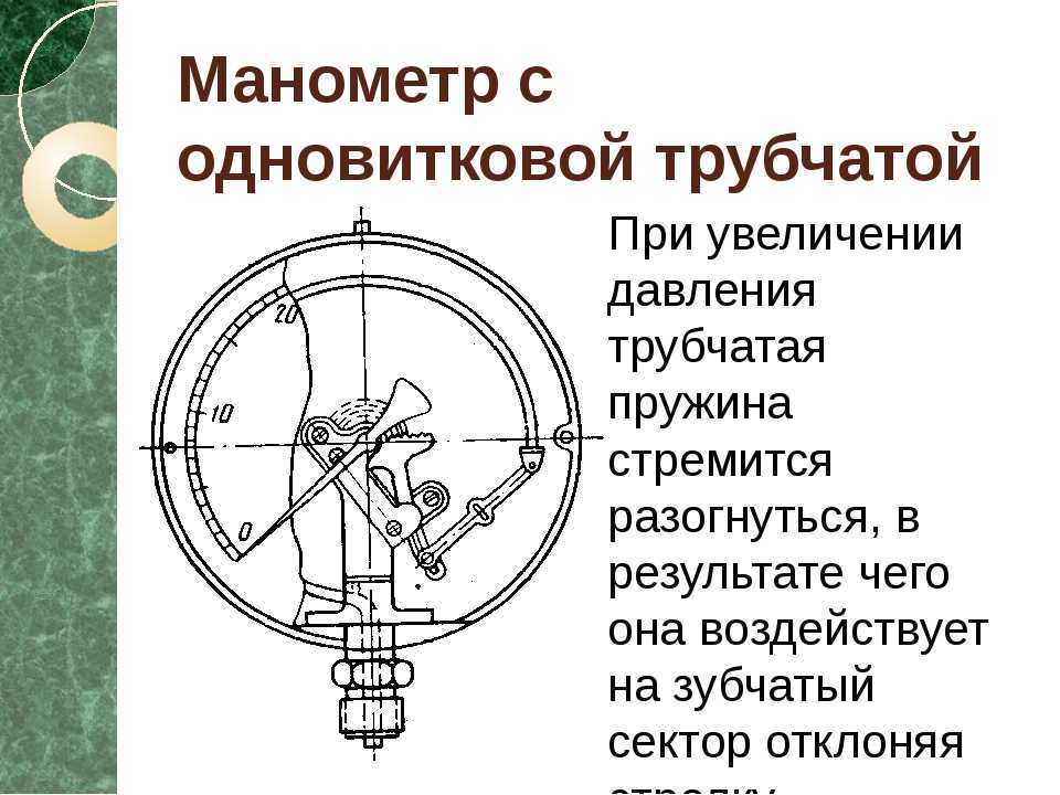 Принцип работы манометра