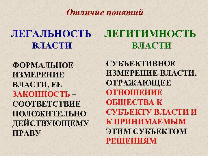 Легальность и легитимность власти, ее функции - политическая система общества: учеб. пособ