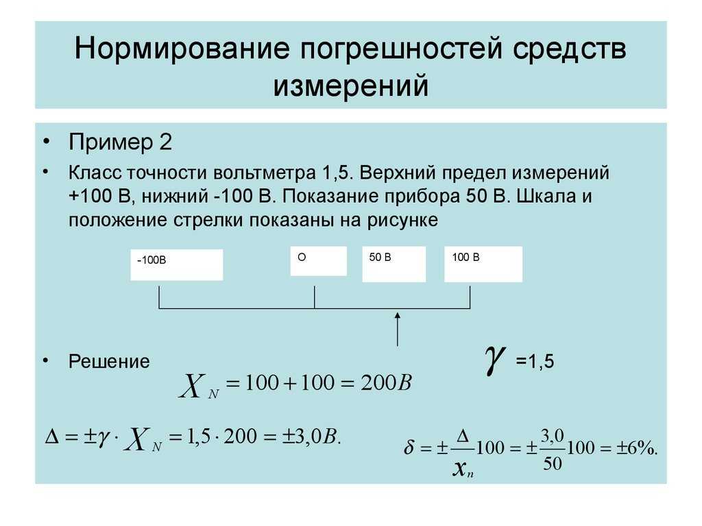 Основные сведения о математической погрешности и точности приближения