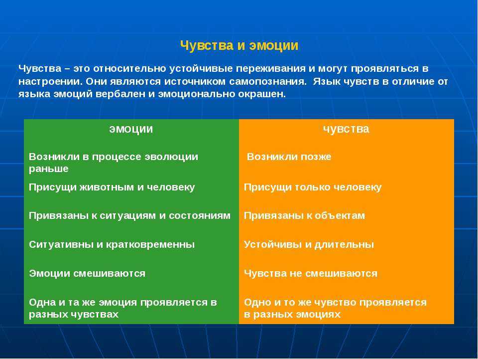Чем эмоция отличается от чувства?