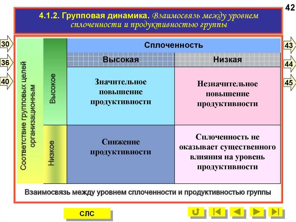Групповая динамика и её влияние на личные отношения в коллективе