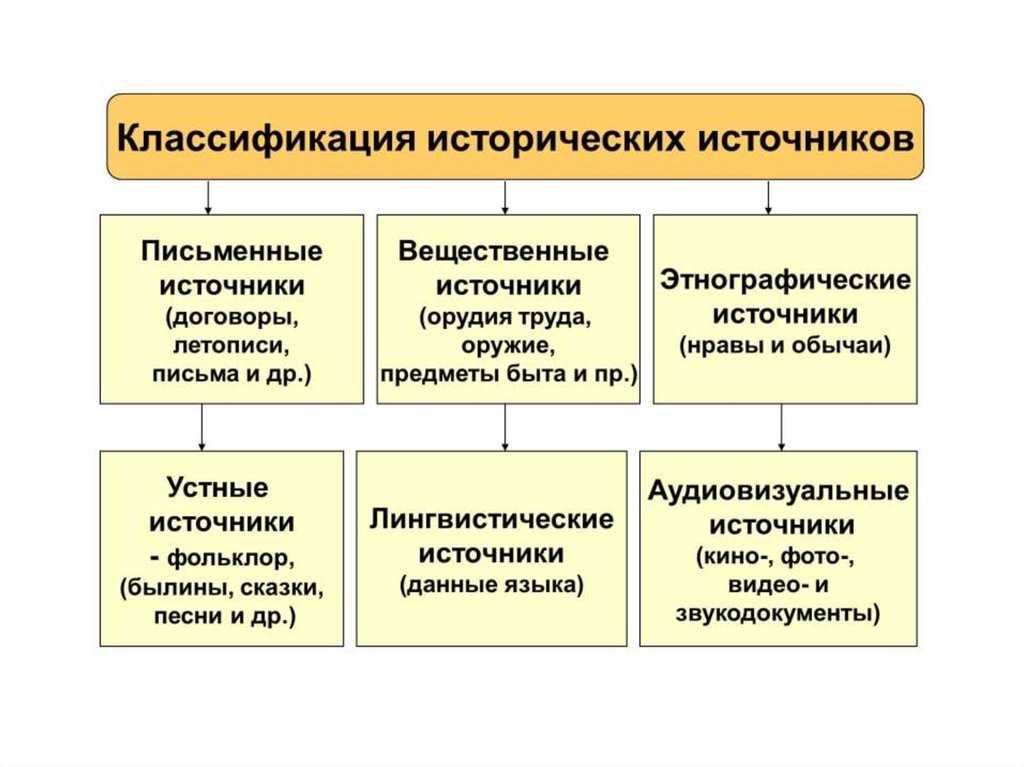 Бхд хярнпхвеяйху хярнвмхйнб