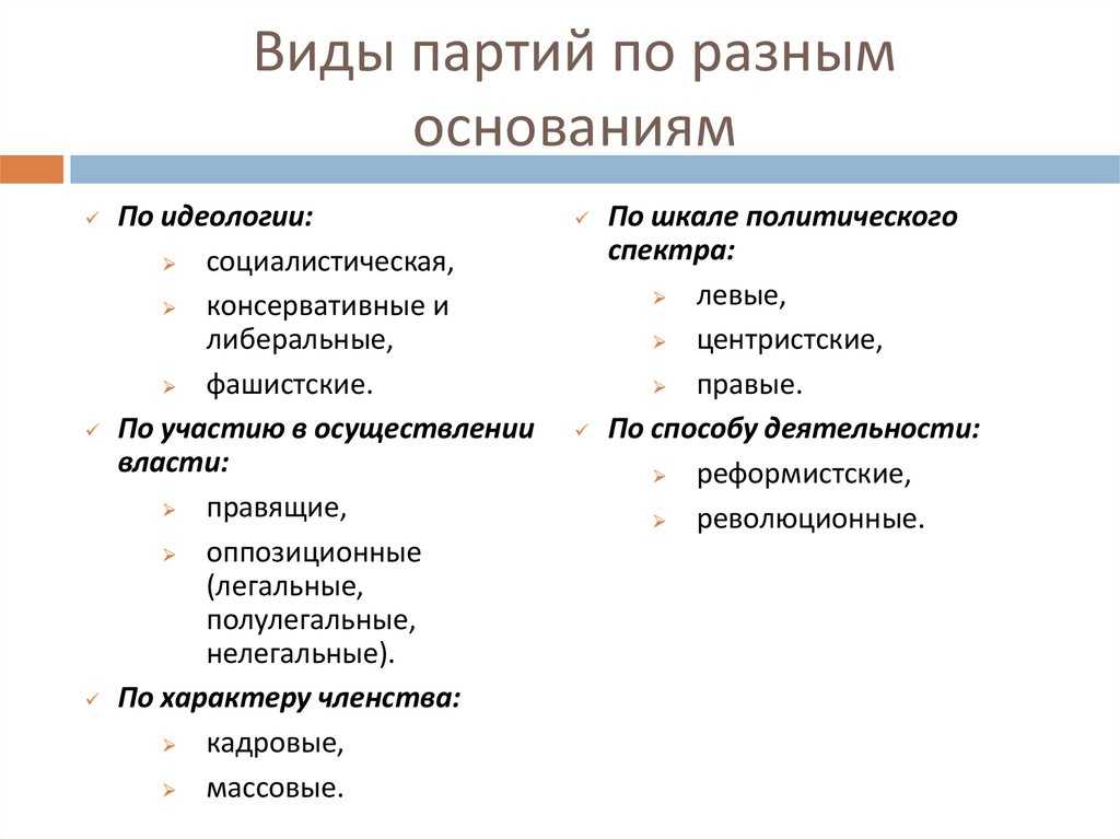 Политическая партия — виды, схема, структура, функции
