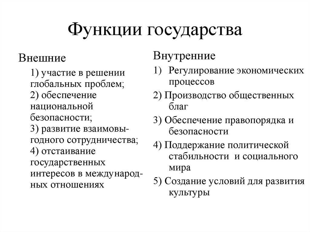 Внутренние и внешние функции государства