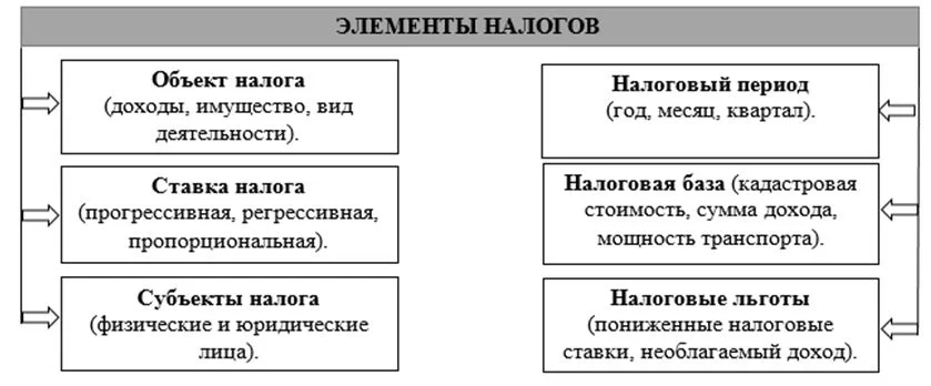Инфляция: понятие, факторы и последствия