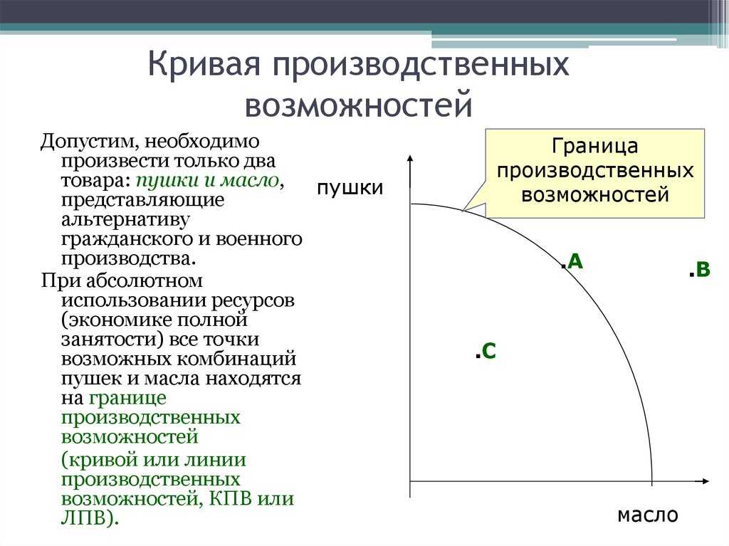 Кривая производственных возможностей