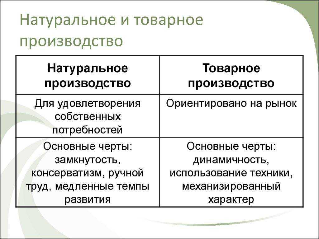 Какое ⭐ хозяйство называется натуральным: определение, признаки, примеры натурального хозяйства