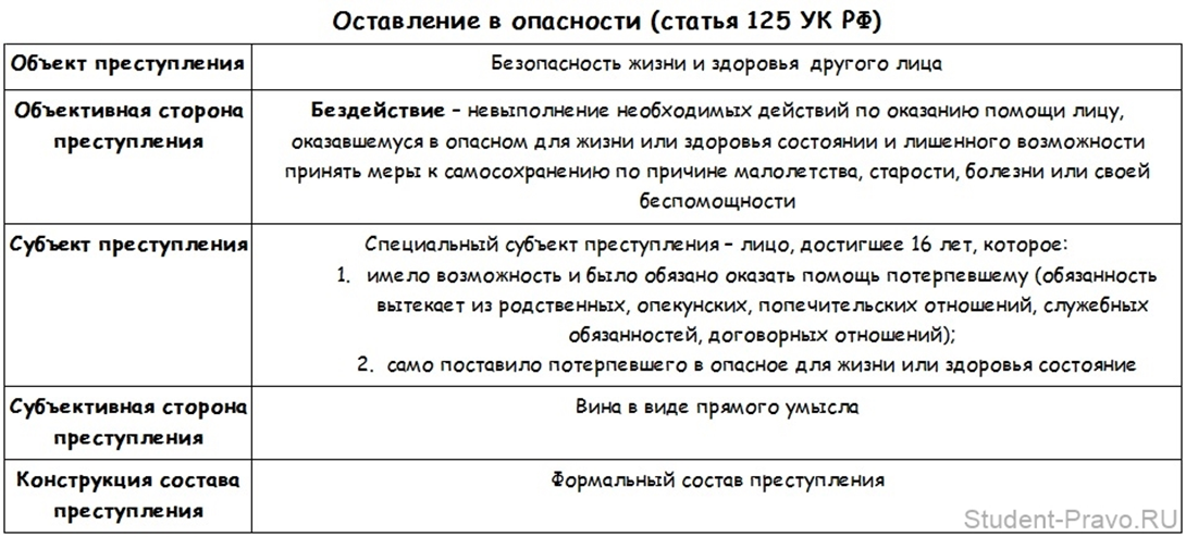 Статья 206. захват заложника