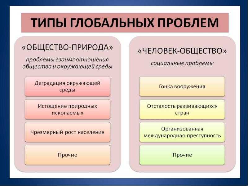 § 28. возможные пути решения глобальных проблем: взаимосвязь глобальных проблем