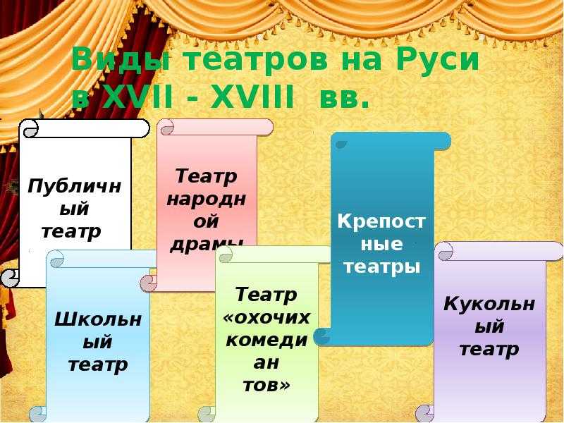 Народный театр: понятие, история, особенности