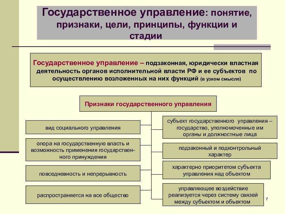 Управление как объект административно-правового регулирования. исполнительная власть - административное право рф (макарейко н.в., 2009)