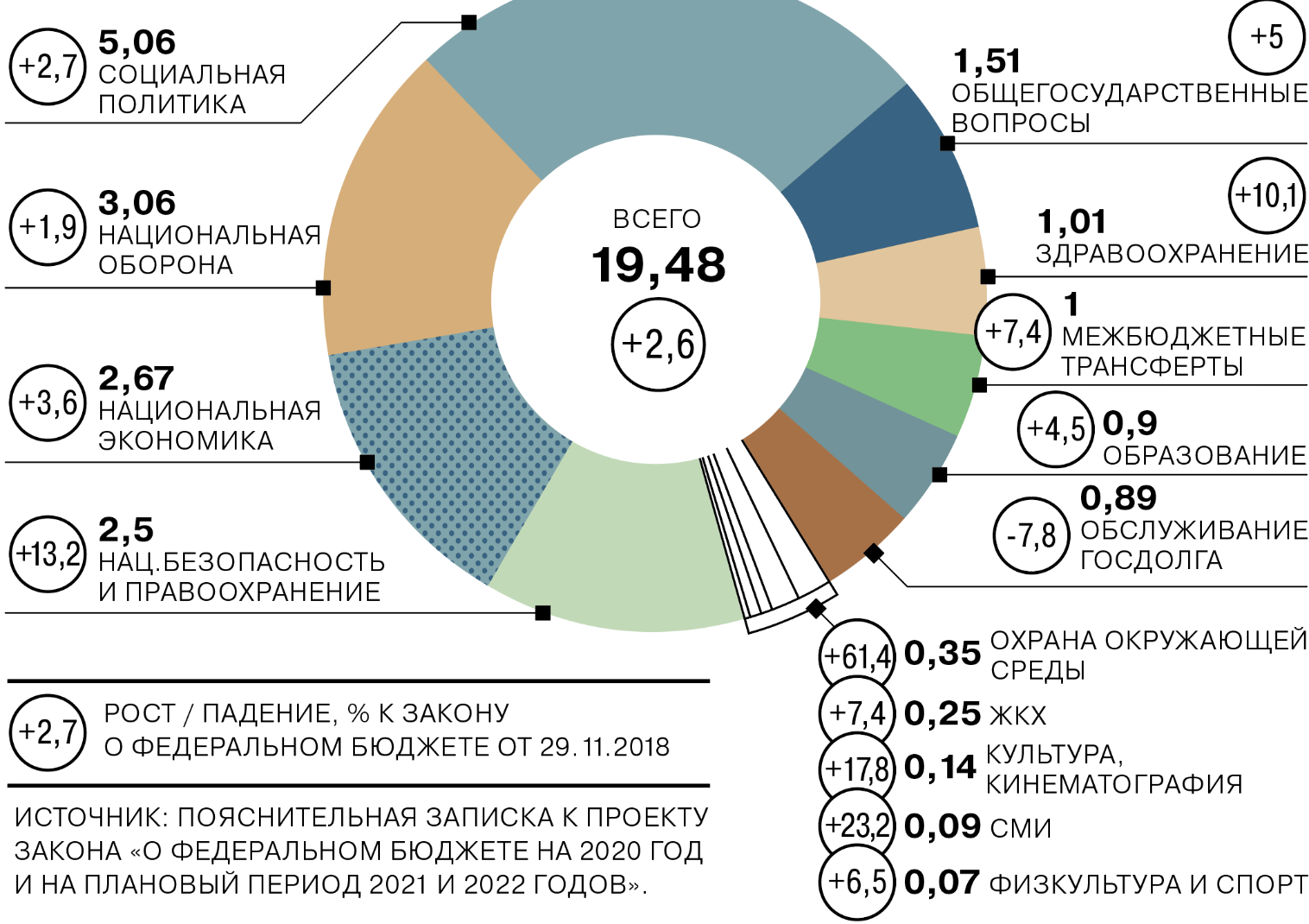 Финансы: это, функции, виды, признаки / skillbox media
