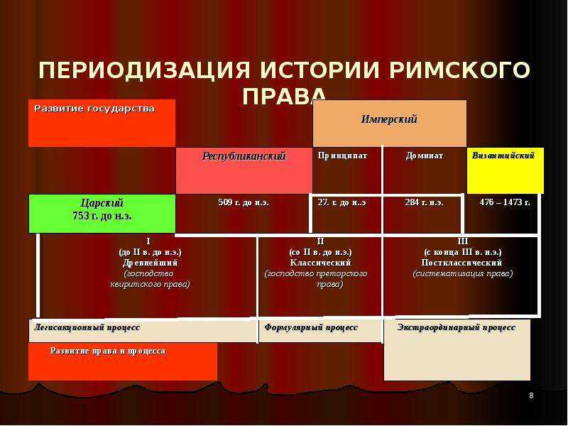 Принципы римского права кратко