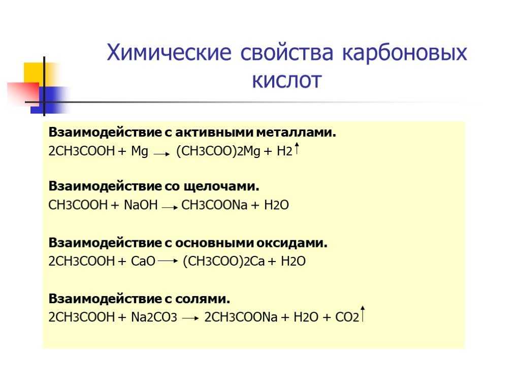 Химические свойства карбоновых кислот | химия онлайн