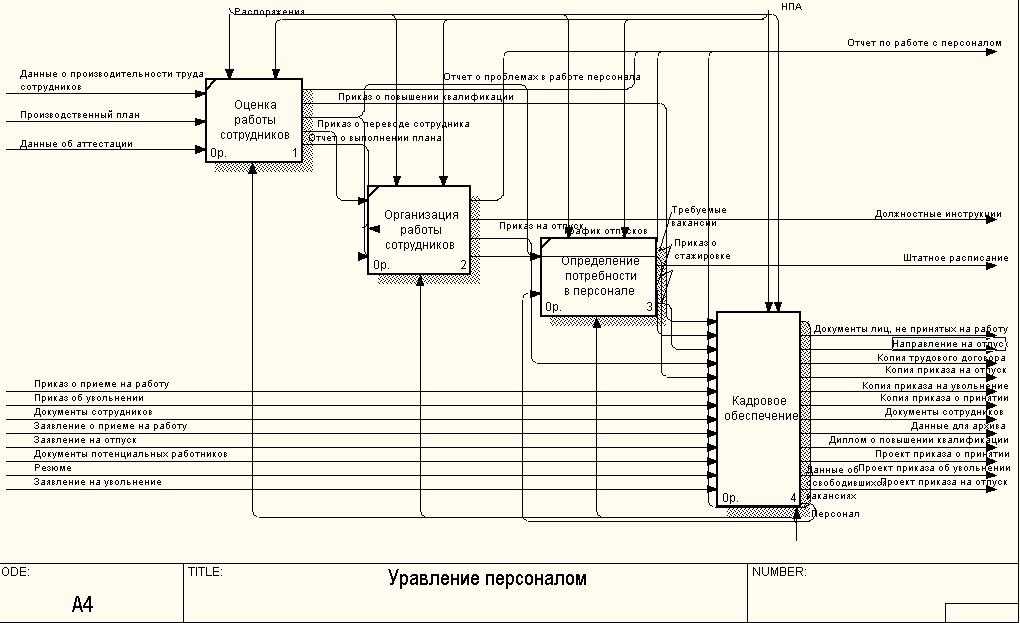 Проектирование базы данных планирования, составления и калькулирования туристических маршрутов (описание предметной области. постановка задачи) [курсовая №85776]