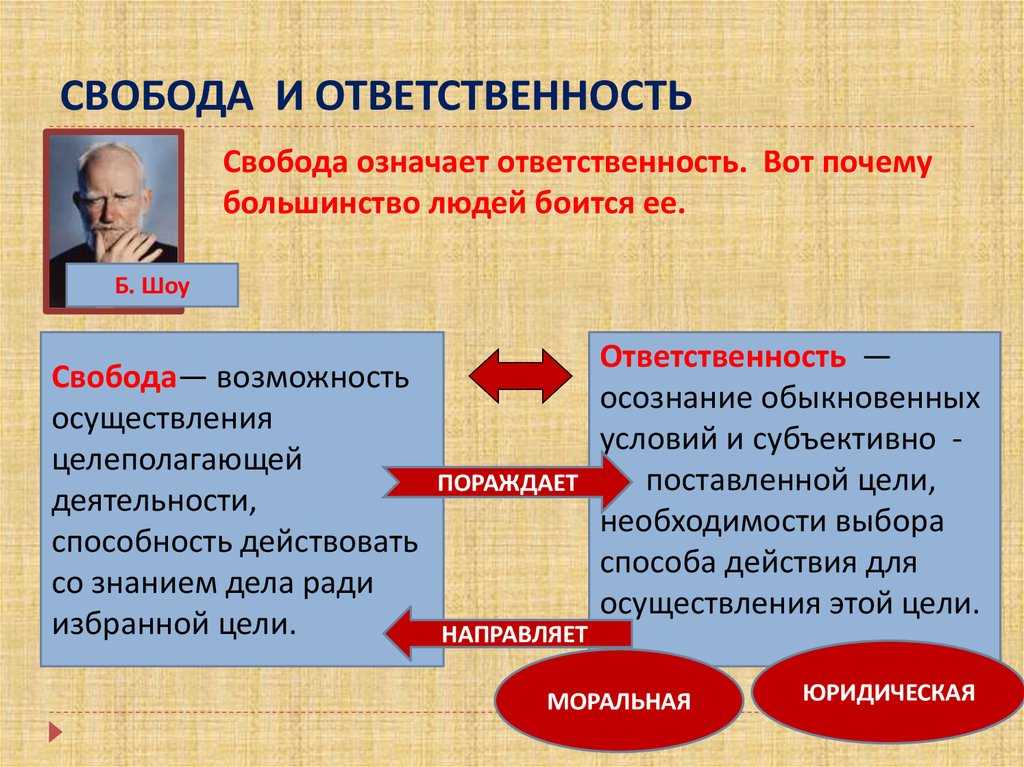 Свобода и ответственность личности. ценности. реферат. философия. 2017-07-27