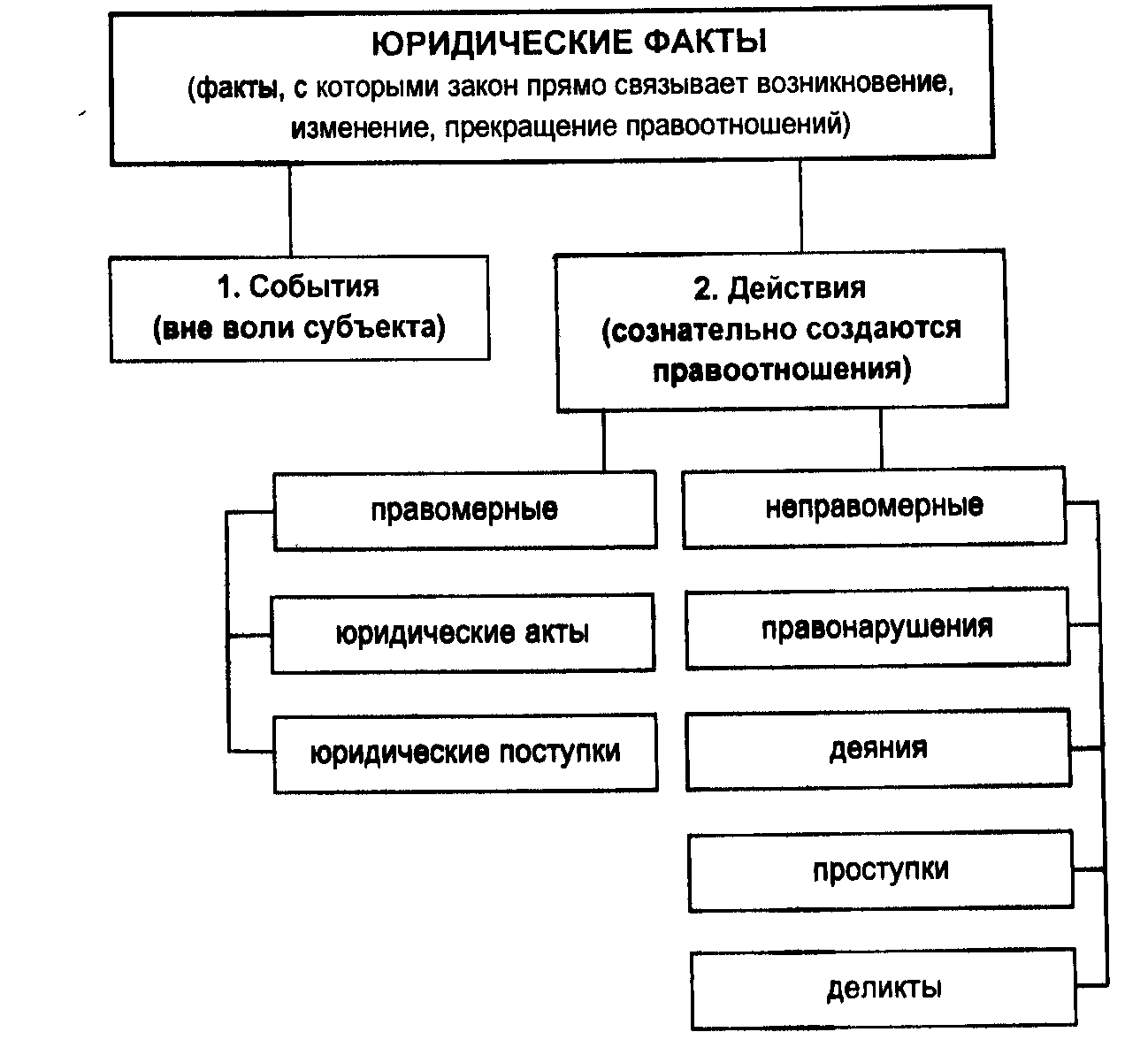 Фактический состав - определение термина