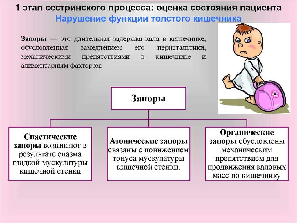 Сестринский процесс: определение, этапы, примеры