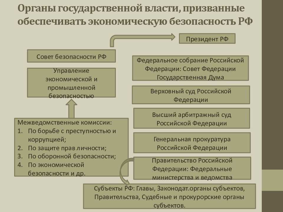 Обществознание
