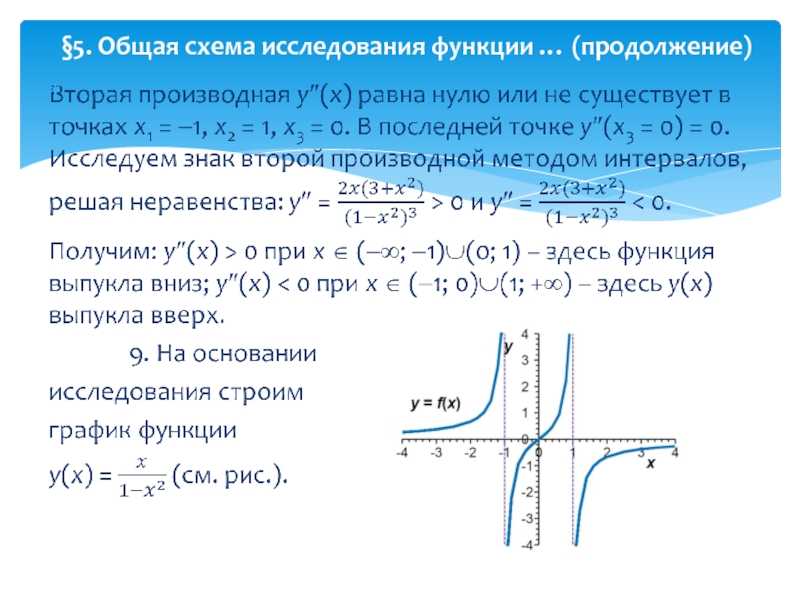 Возрастание и убывание функции