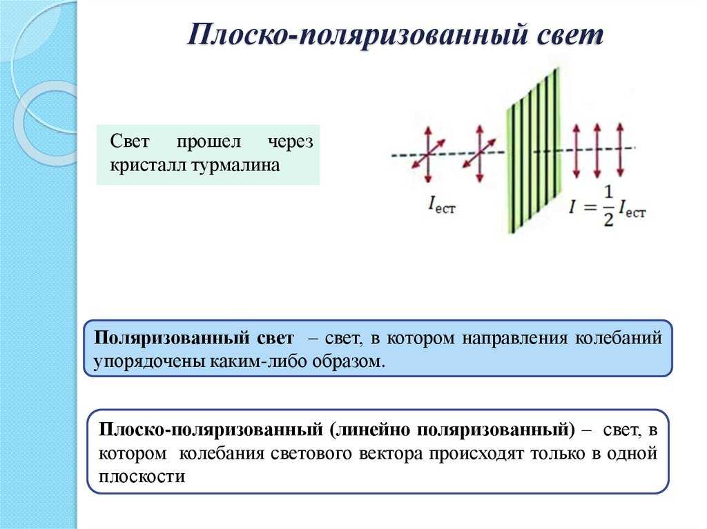 Степень поляризации света