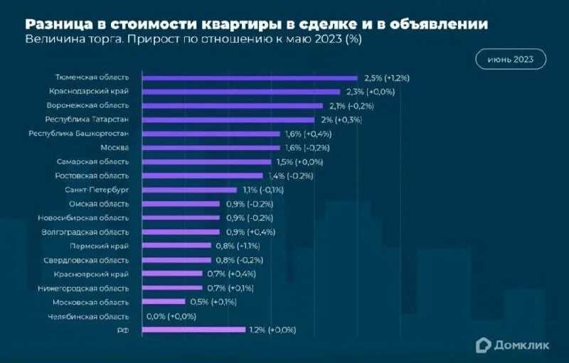 Статистические величины и показатели