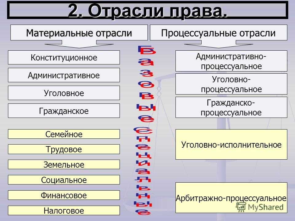 Уголовная ответственность и уголовно-правовые отношения