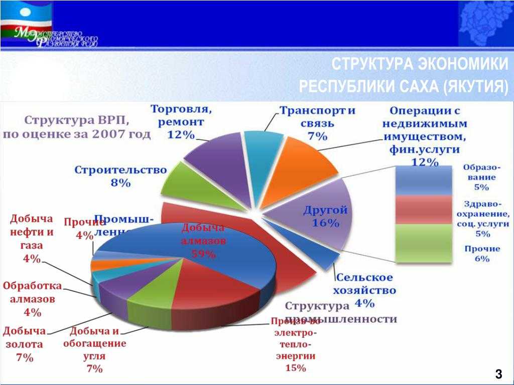 Рынки факторов производства - определение термина
