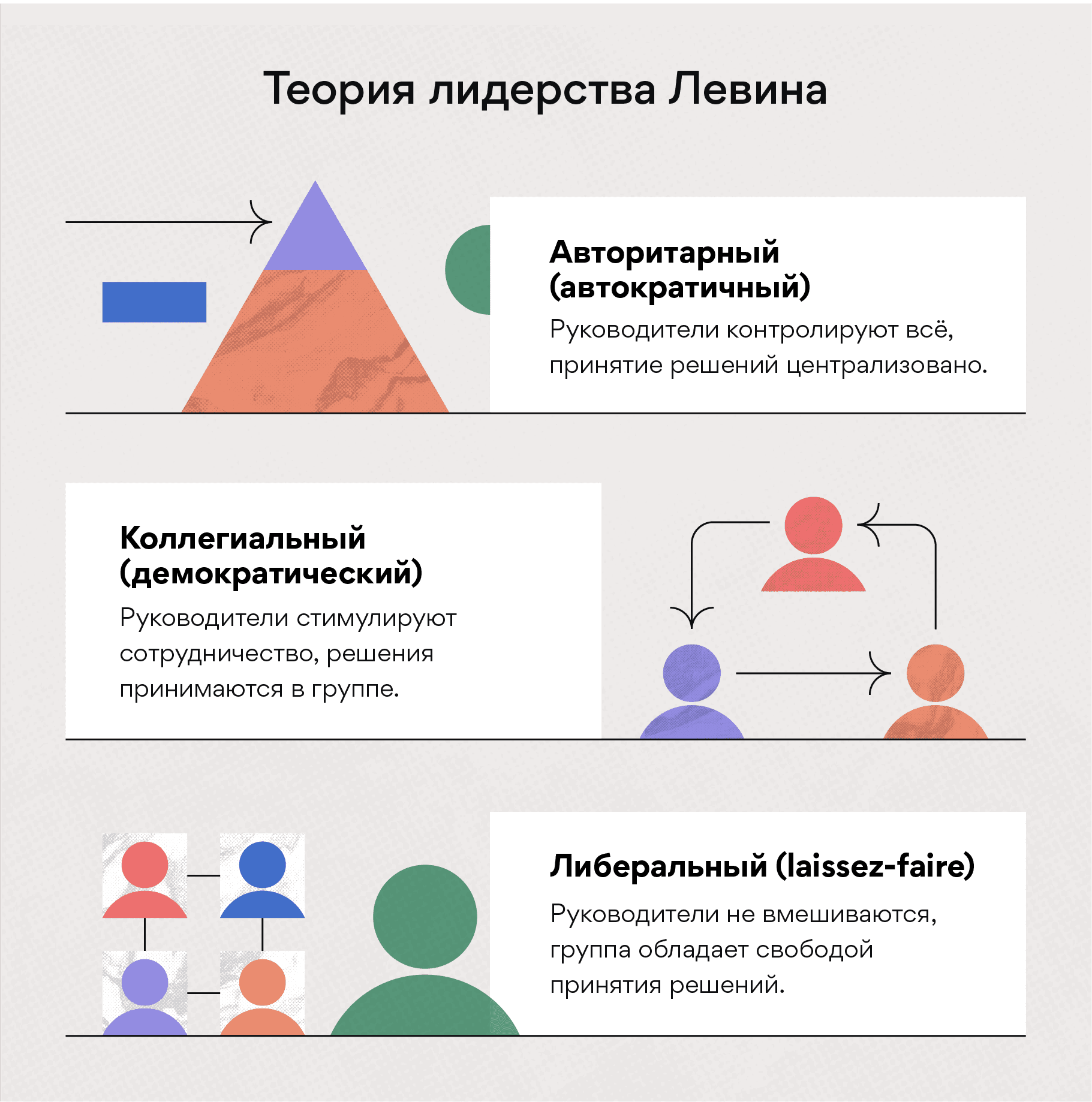 Стили управления: авторитарный и демократический, методы и примеры