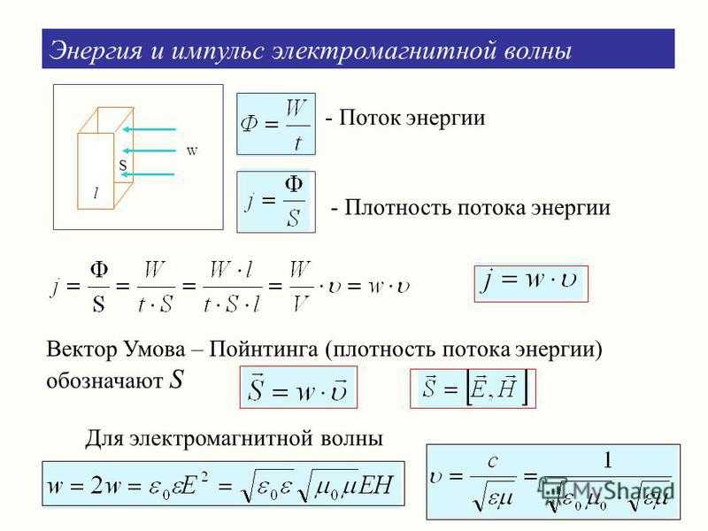 Плотность энергии и импульса электромагнитных волн