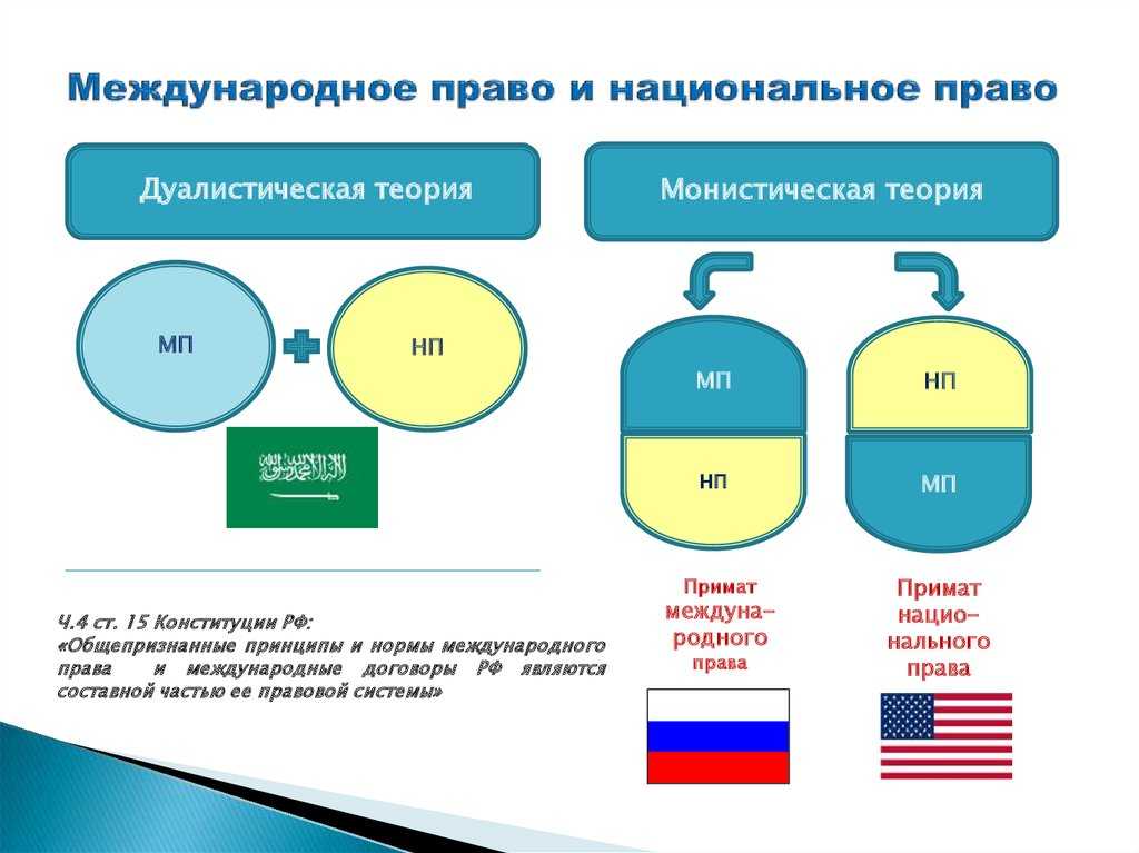 Международное право и национальные правовые системы: проблемы взаимодействия - актуальные проблемы теории государства и права (архипов с.и., 2019)