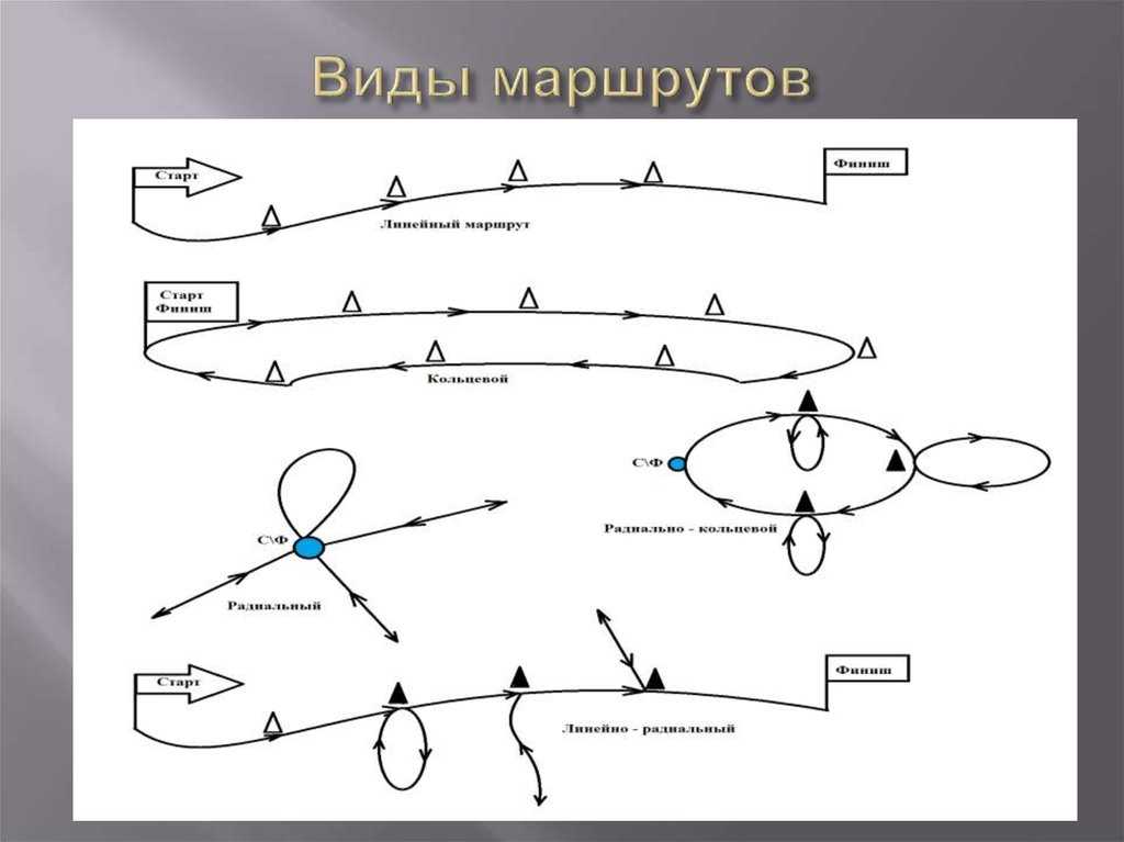 Маршрут и его характеристики