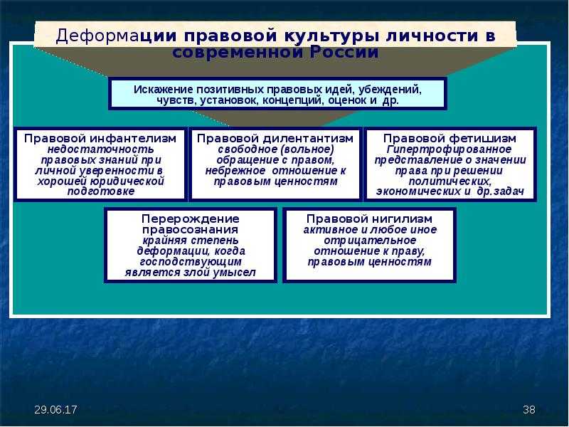 Основные понятия правовой культуры и ее элементы [курсовая №37833]