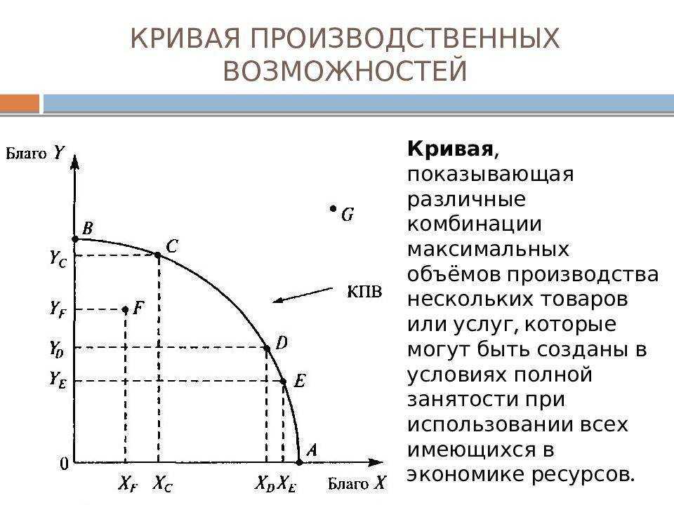 Кривая производственных возможностей