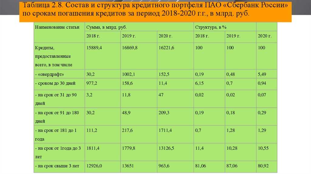 2.1 общая характеристика пао «сбербанк россии»