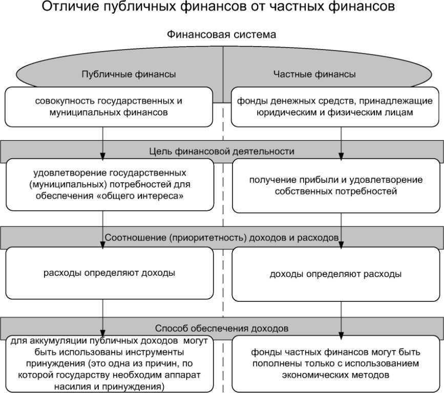Распределительная функция
