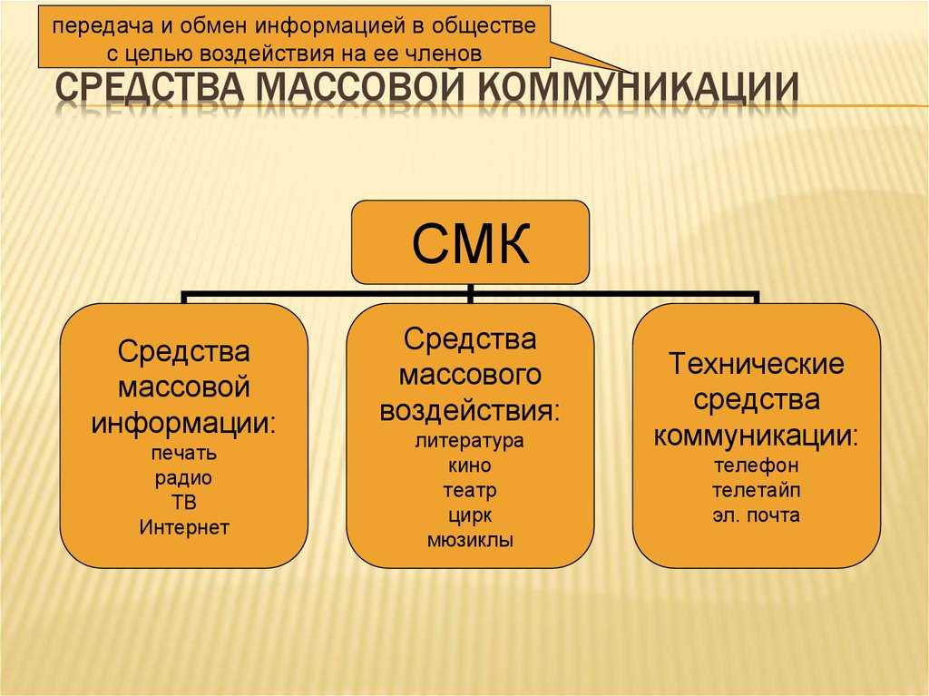 Понятие, сущность и формы массовых коммуникаций