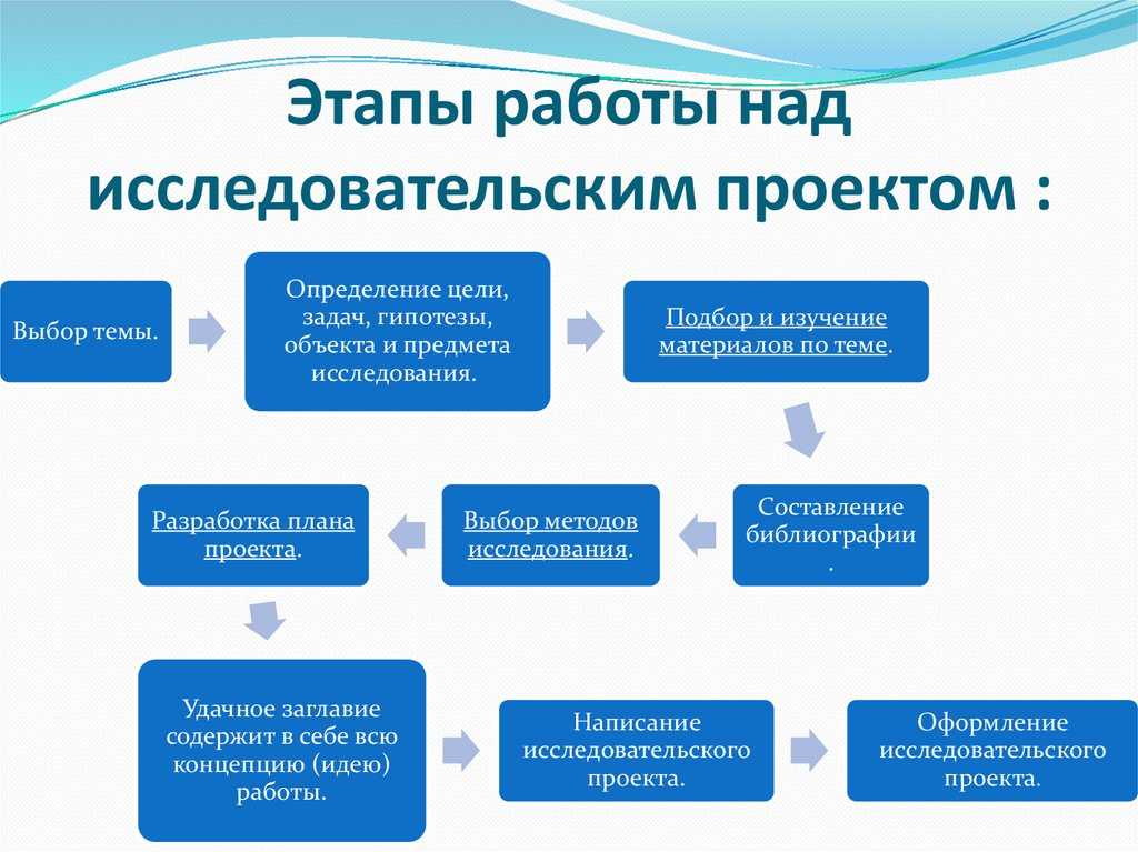 Составы ключевых этапов проекта