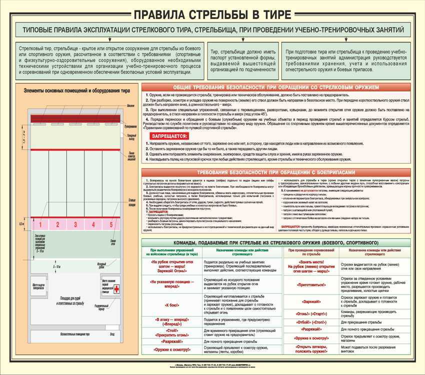 Порядок поведения на огневом рубеже. меры безопасности при проведении учебных стрельб. стрельбы из пистолета в охранных предприятиях