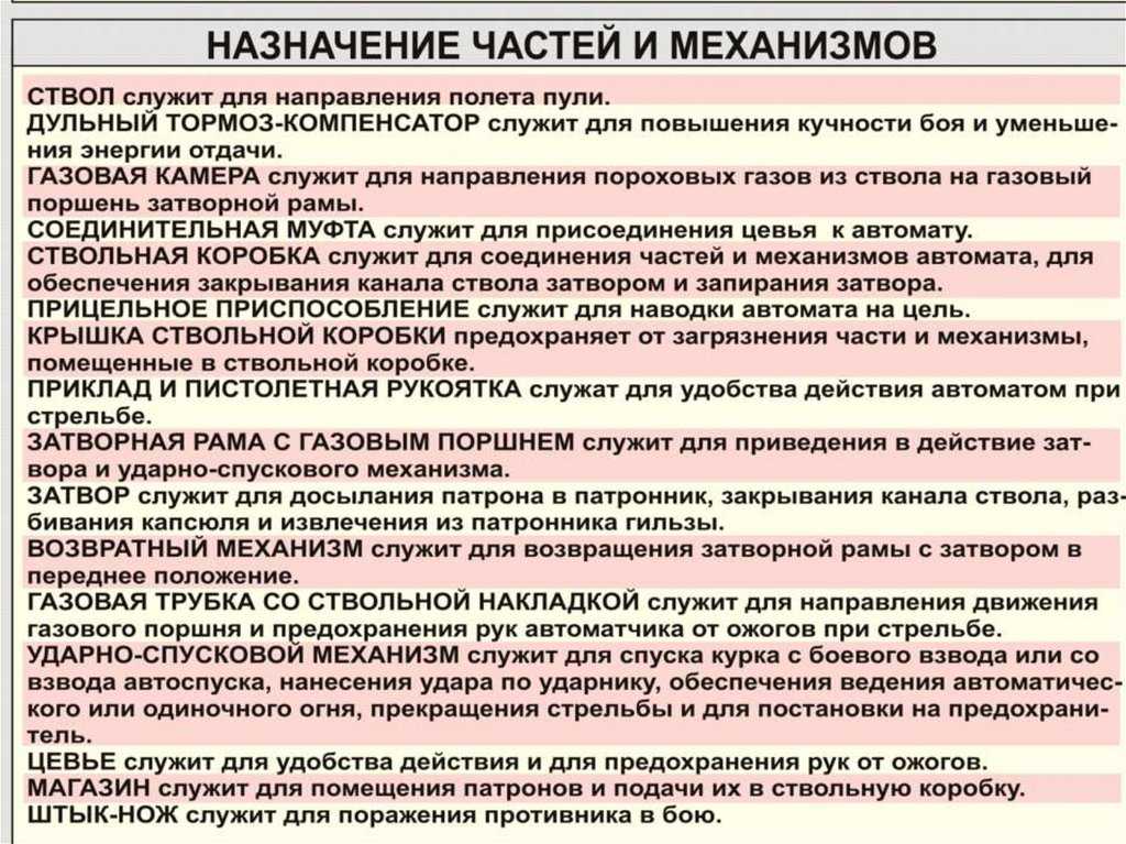 Назначение ак-74