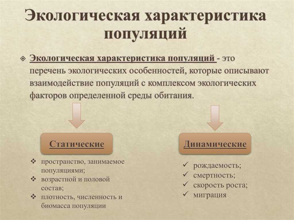 Экологическая популяция
 - большая энциклопедия нефти и газа, статья, страница 1