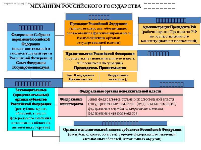 Механизм государства и политическая система общества