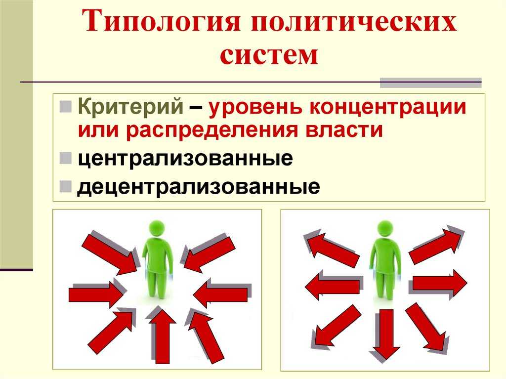 Типология политических систем